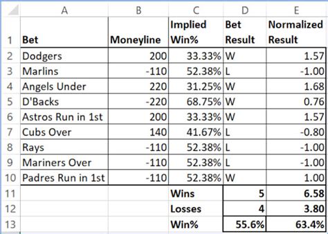 Expected Value Calculator » See Your Sports Betting Returns.